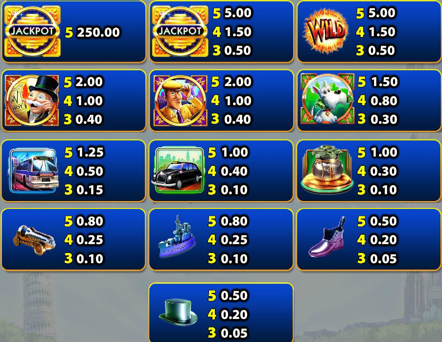 Символы игрового аппарата